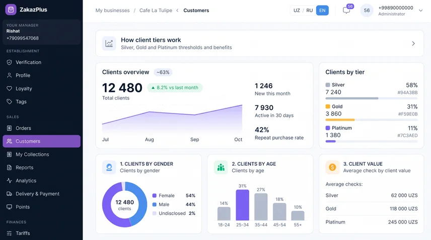 The owner dashboard: customer overview and tiers