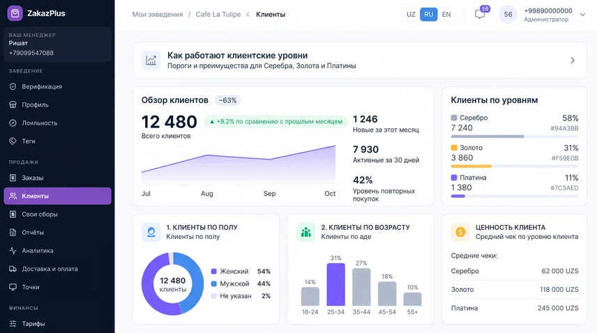 Кабинет владельца: обзор клиентов и их уровни